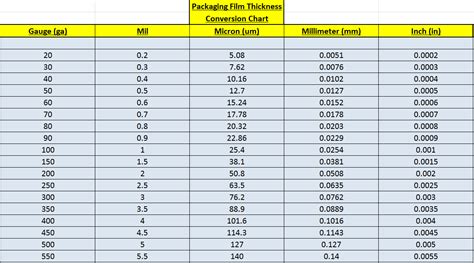 testing mil thickness|60 mil thickness chart.